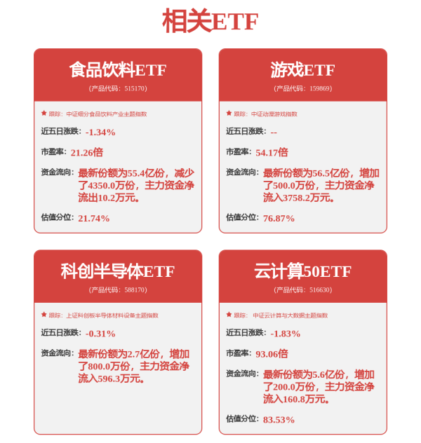 富灯网 最高涨超200%！这个板块涨疯了！ST板块经历年内最强一波上涨