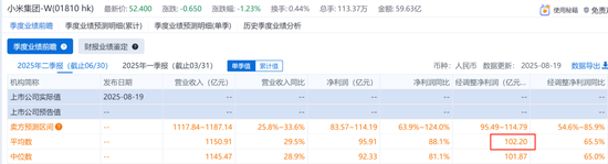 信通配资 日赚1.19亿，小米Q2大超预期！港股互联网迎来黄金配置期…